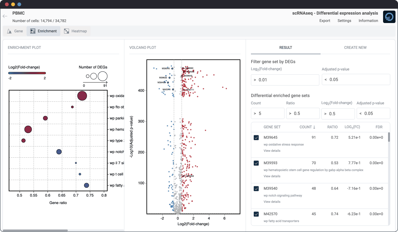 differential enrichment analysis