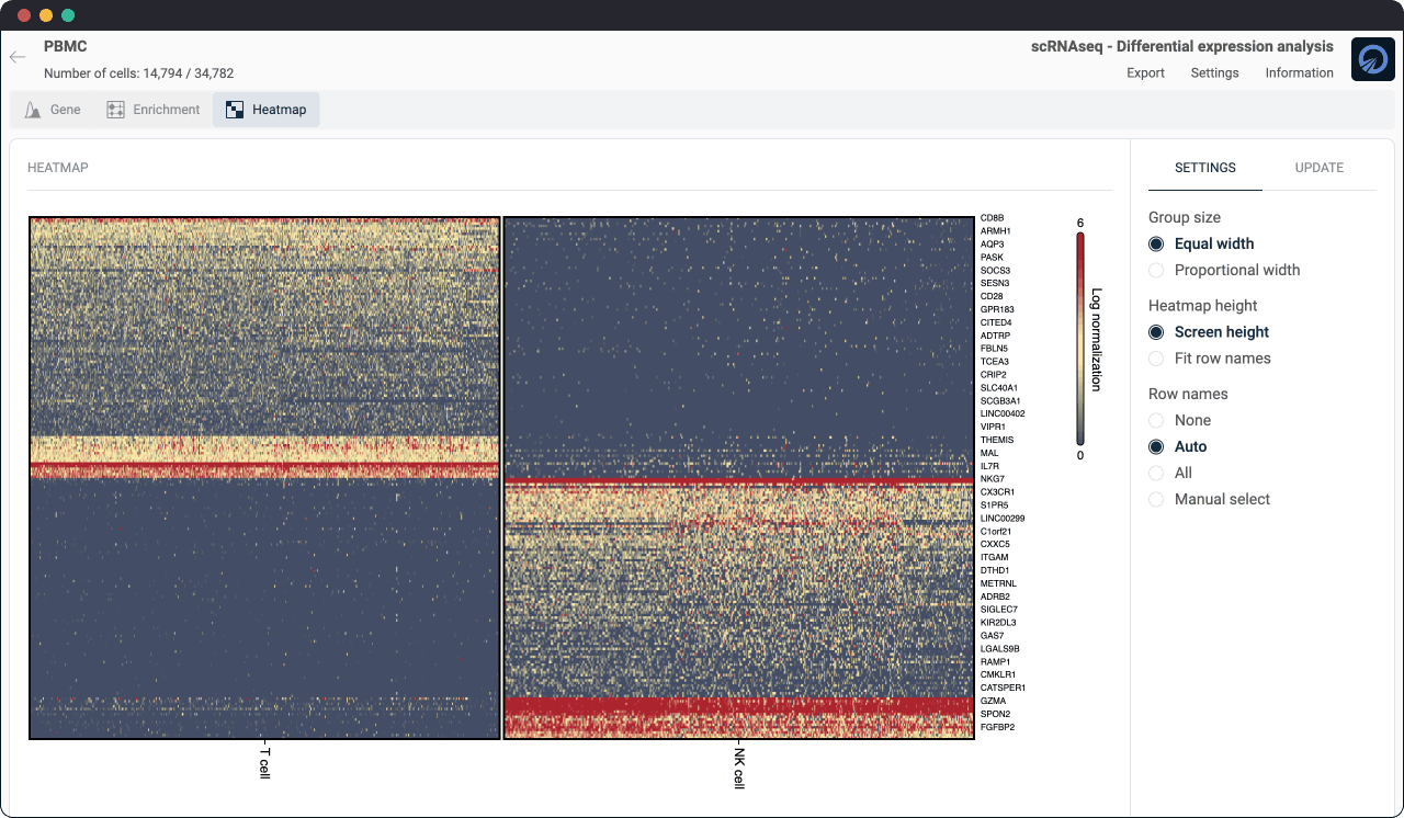 DEGs heatmap