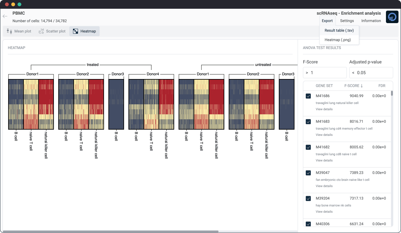 enrichment analysis heatmap