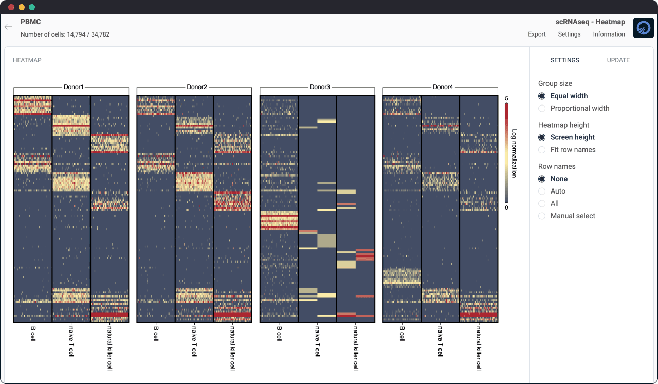 cell type markers heatmap