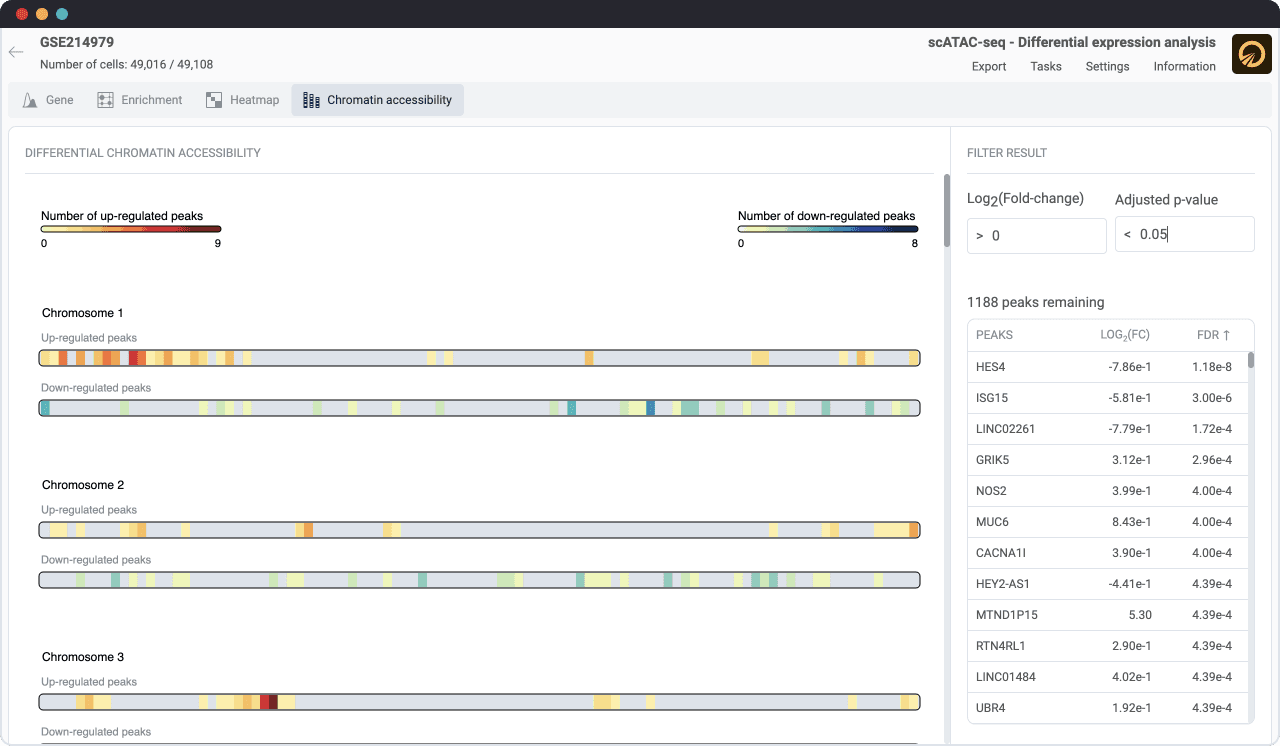 differential chromatin accessibility, scATAC-seq, multi-omics