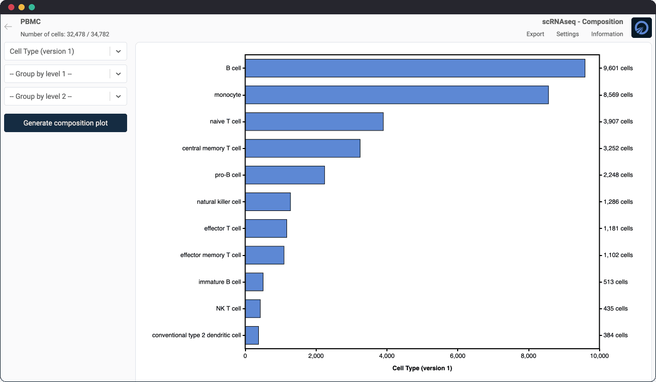 composition analysis for categorical metadata