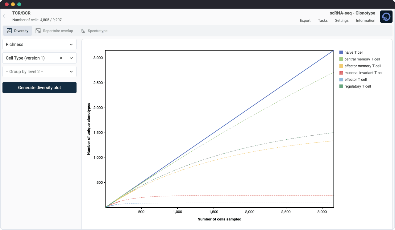 TCR/BCR analysis diversity analysis