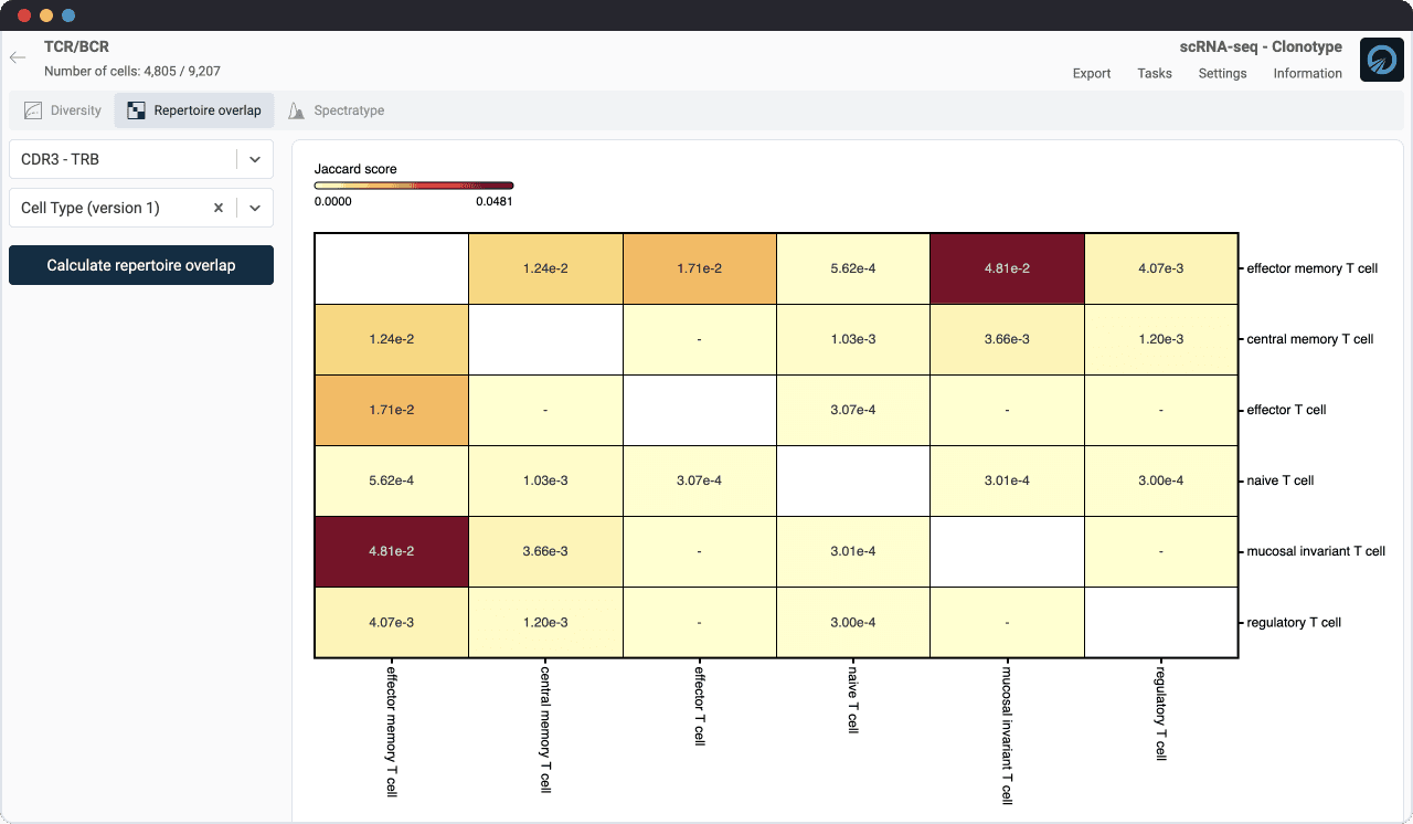 TCR/BCR analysis overlapped repertoire analysis