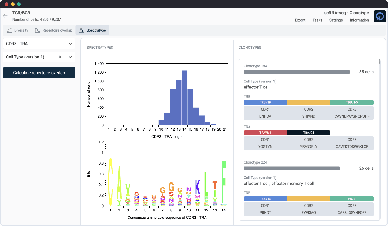 TCR/BCR analysis spectratype consensus sequence