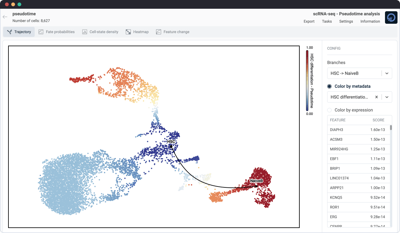 pseudotime trajectory analysis