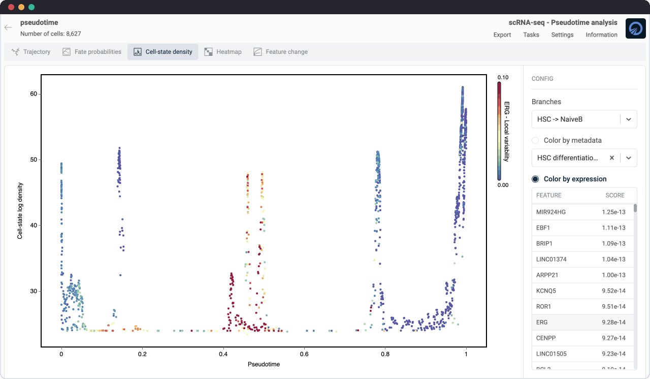 pseudotime cell-state density analysis