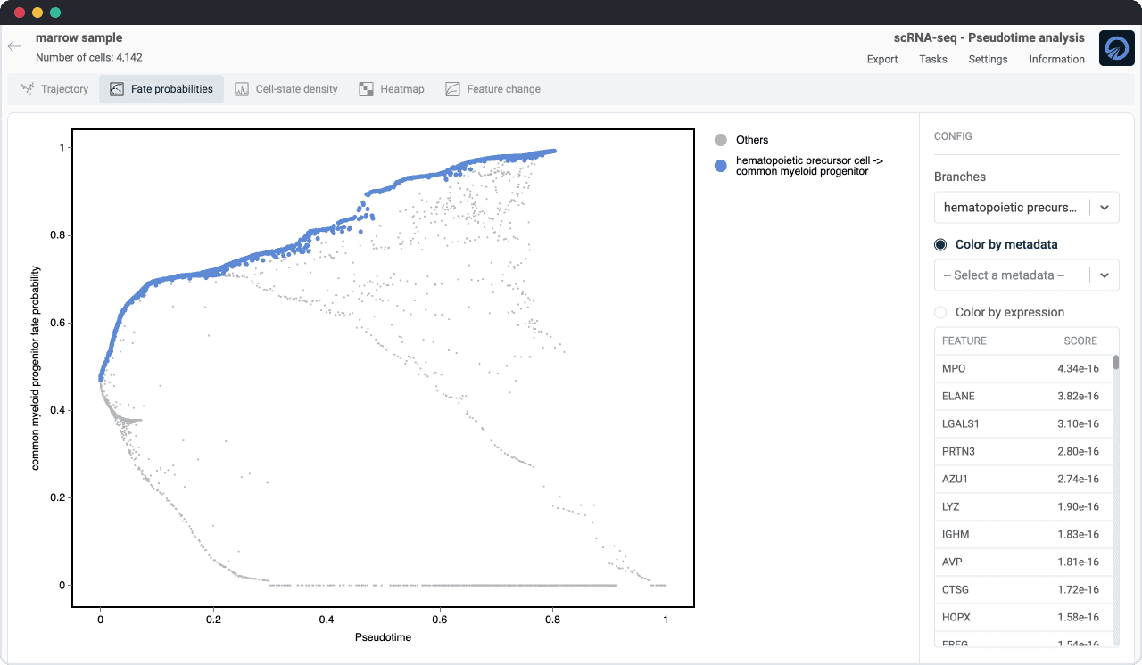 pseudotime fate-probability analysis