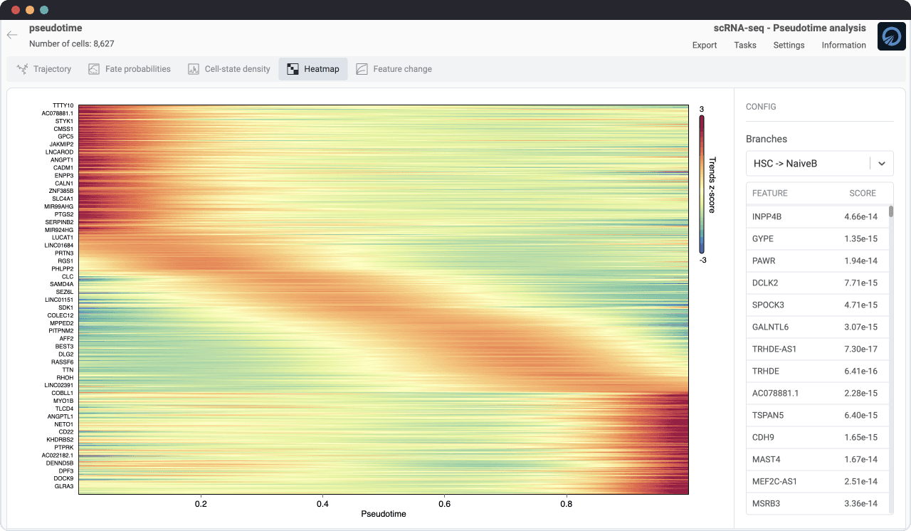 pseudotime gene trend analysis heatmap