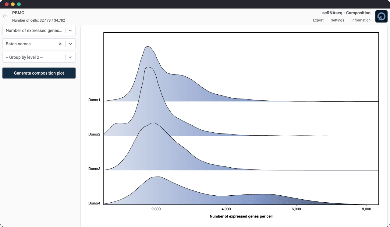 composition analysis for numerical metadata