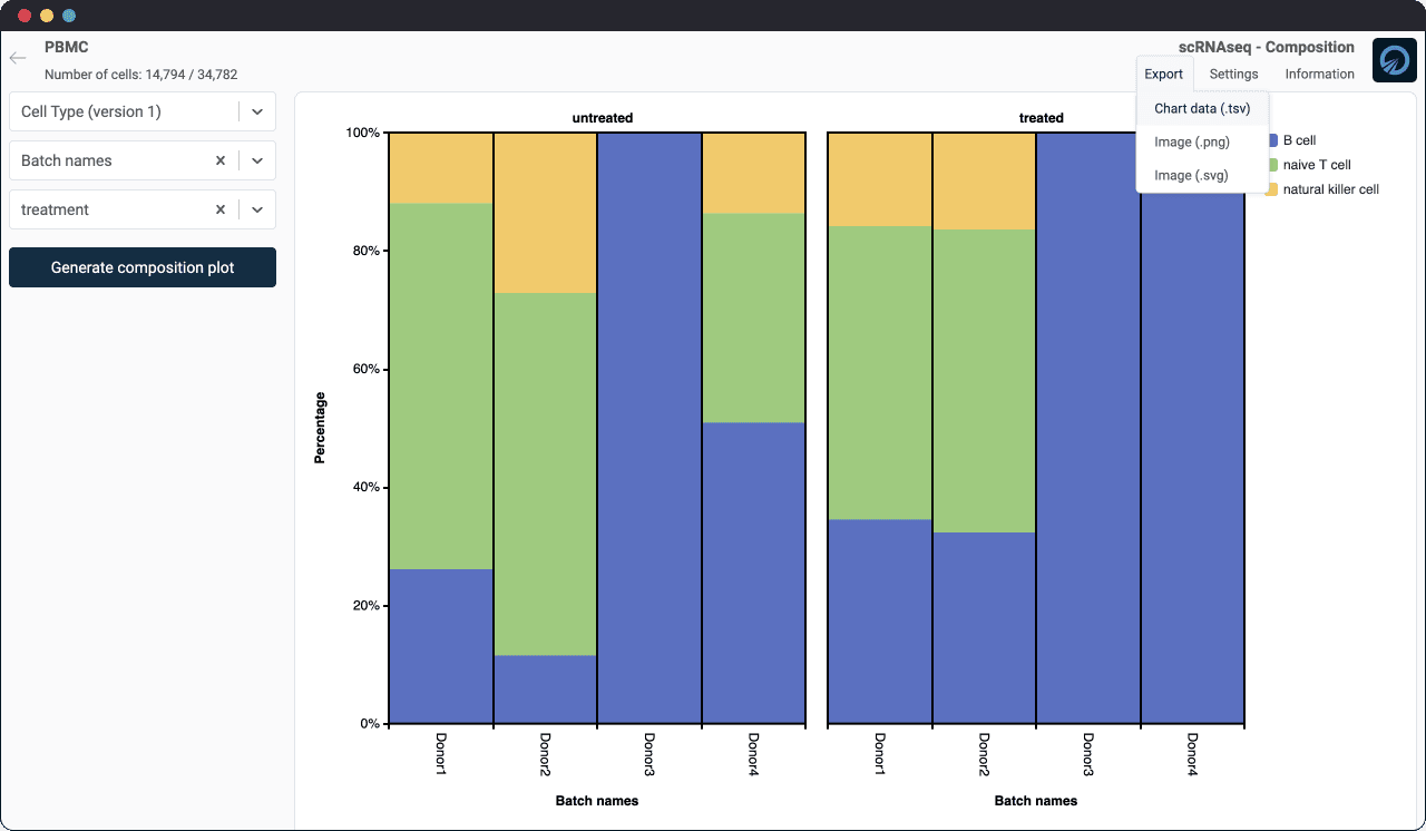 composition analysis for groups