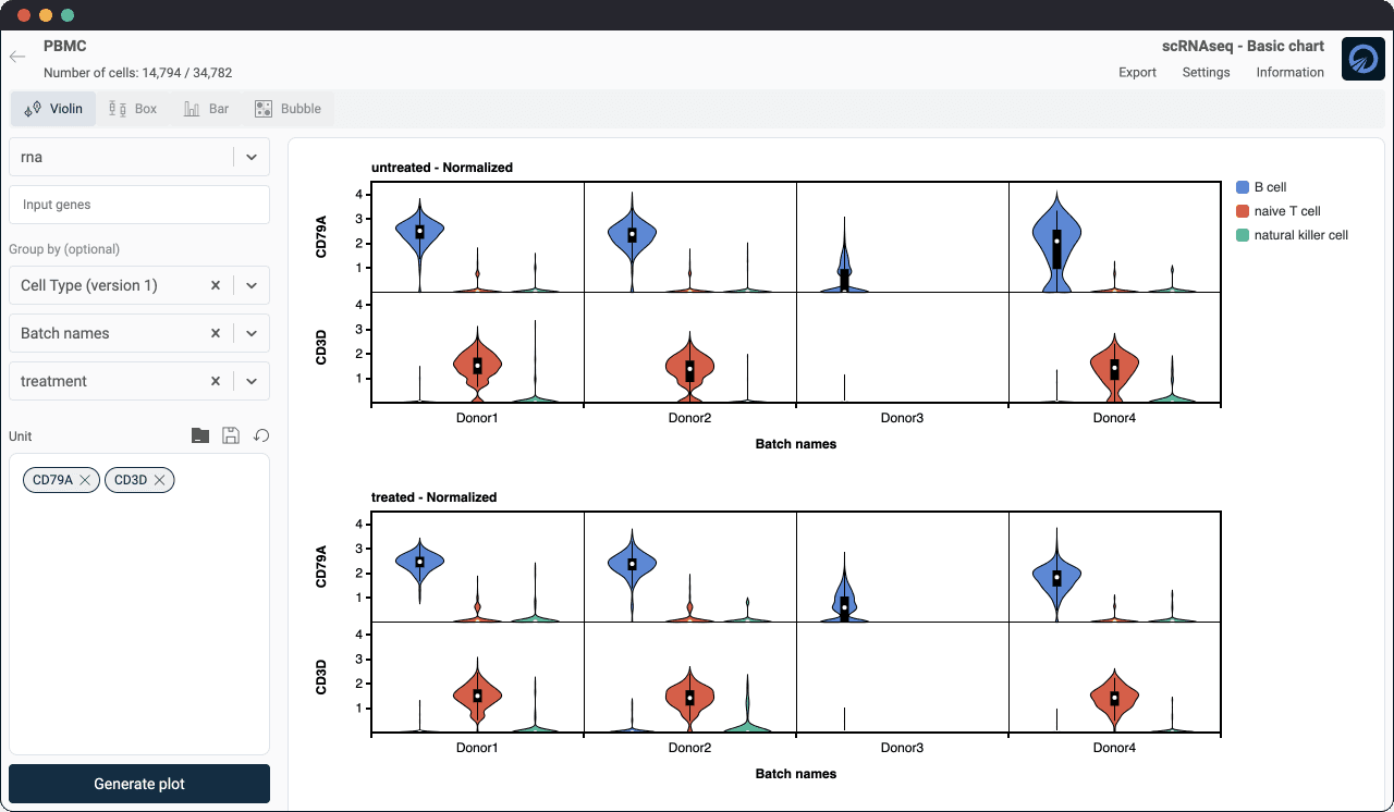 visualize gene expression with violin plot