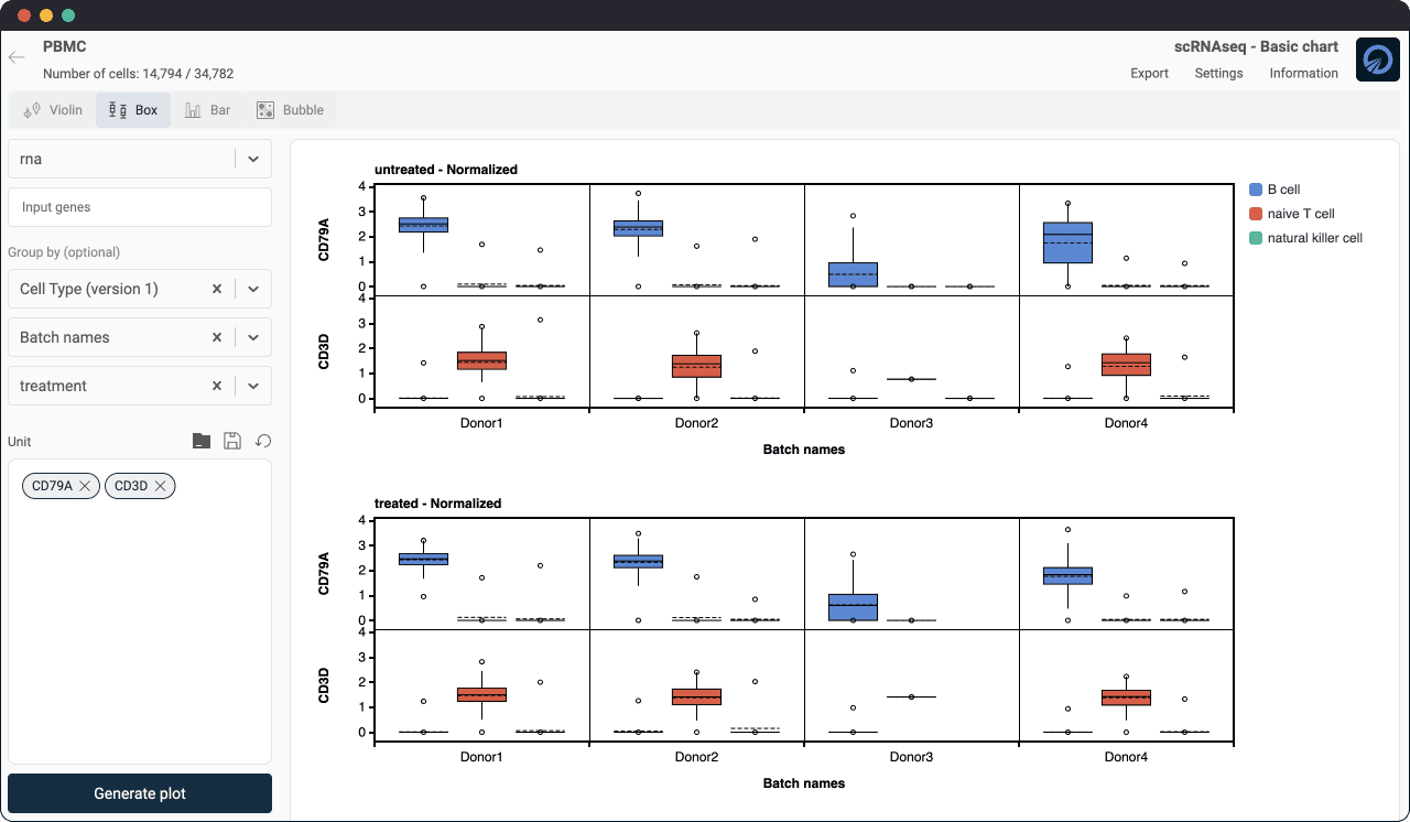 visualize gene expression with box plot