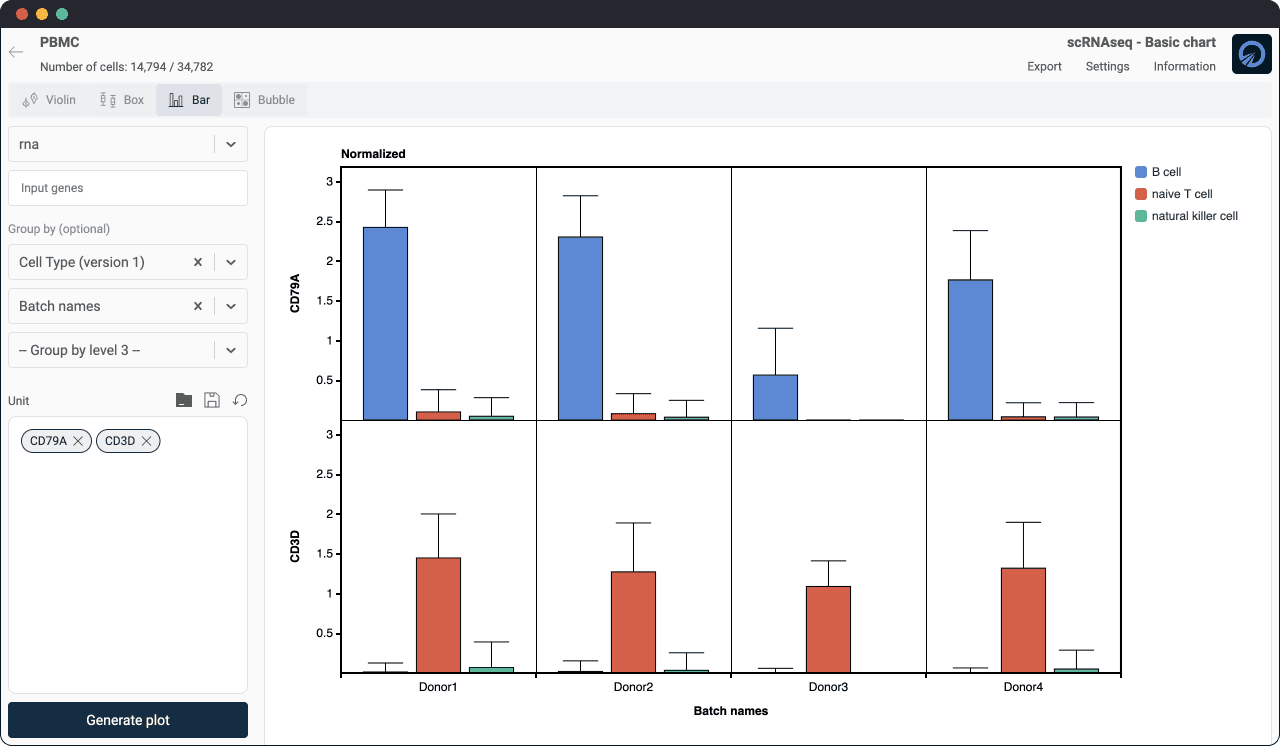 visualize gene expression with bar plot