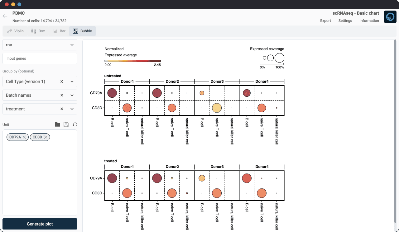 visualize gene expression with bubble plot