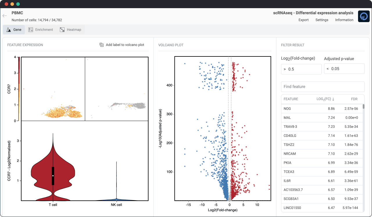 differential expression genes